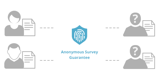 Anonymous Survey
