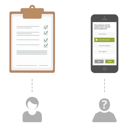 Anonymous Survey Benefits